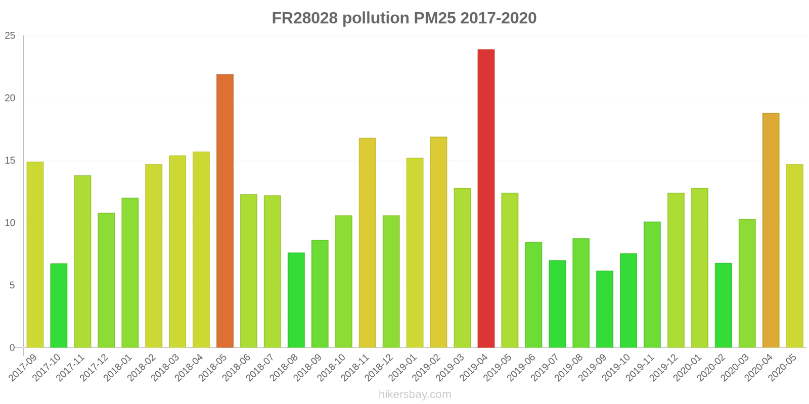 pollution pm25 hikersbay.com