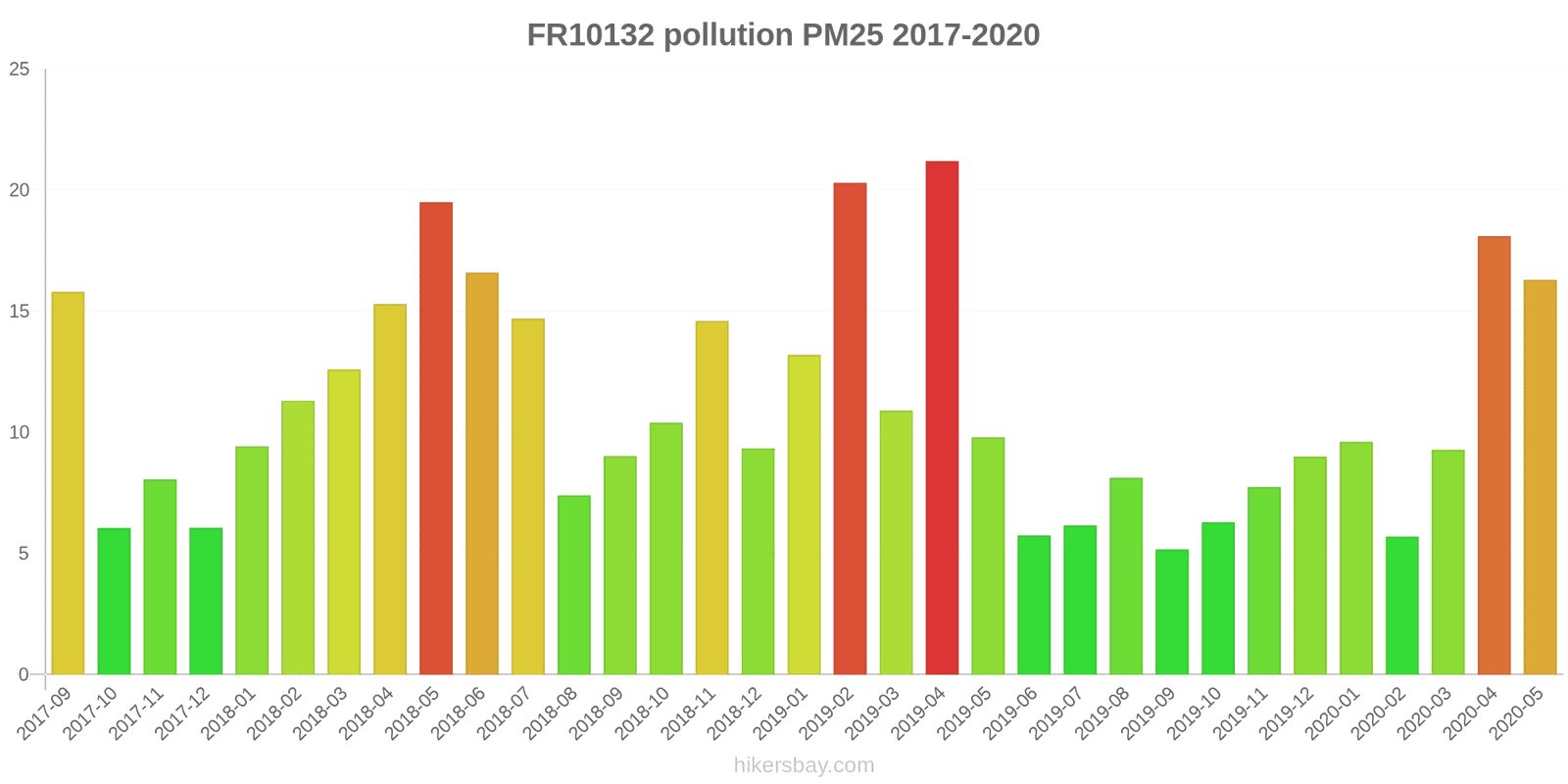 pollution pm25 hikersbay.com