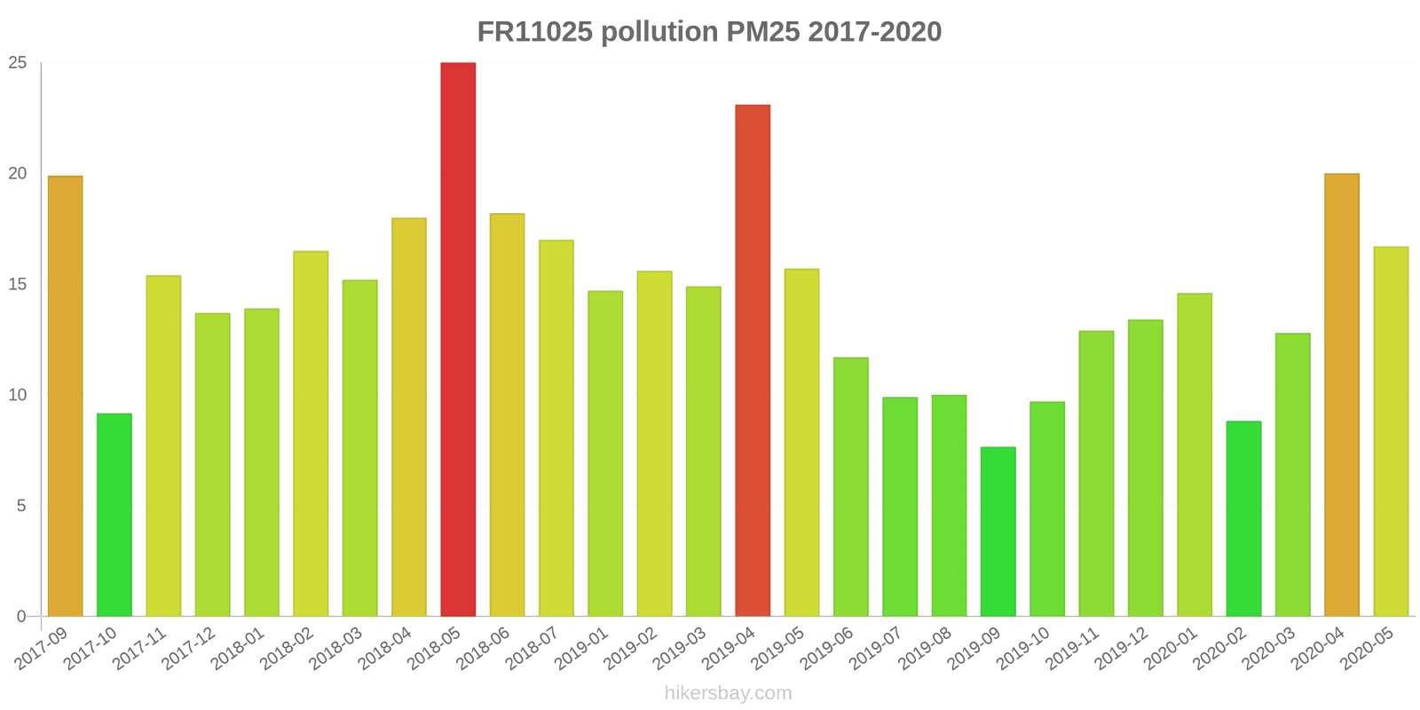 pollution pm25 hikersbay.com