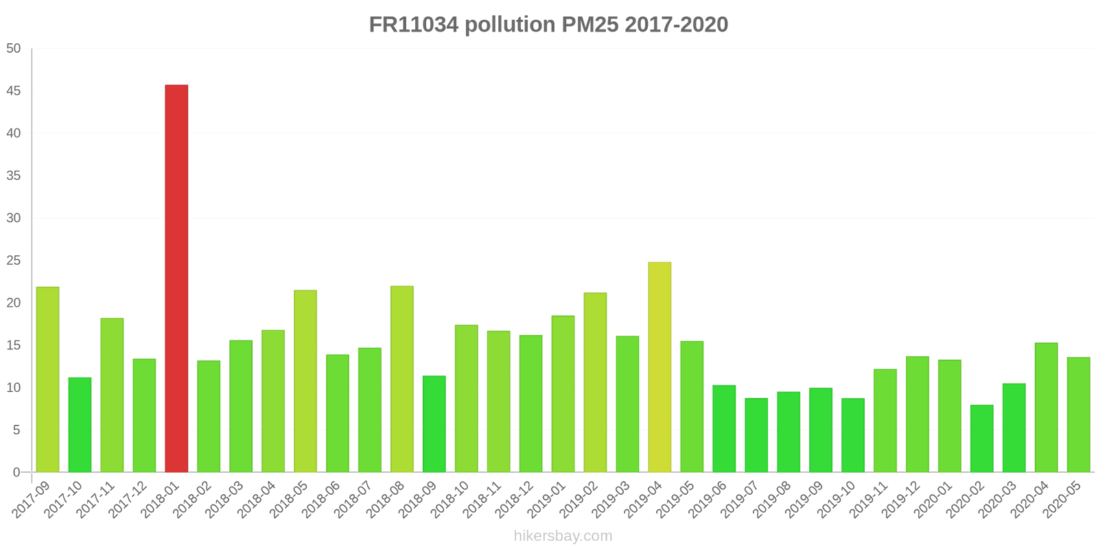 pollution pm25 hikersbay.com