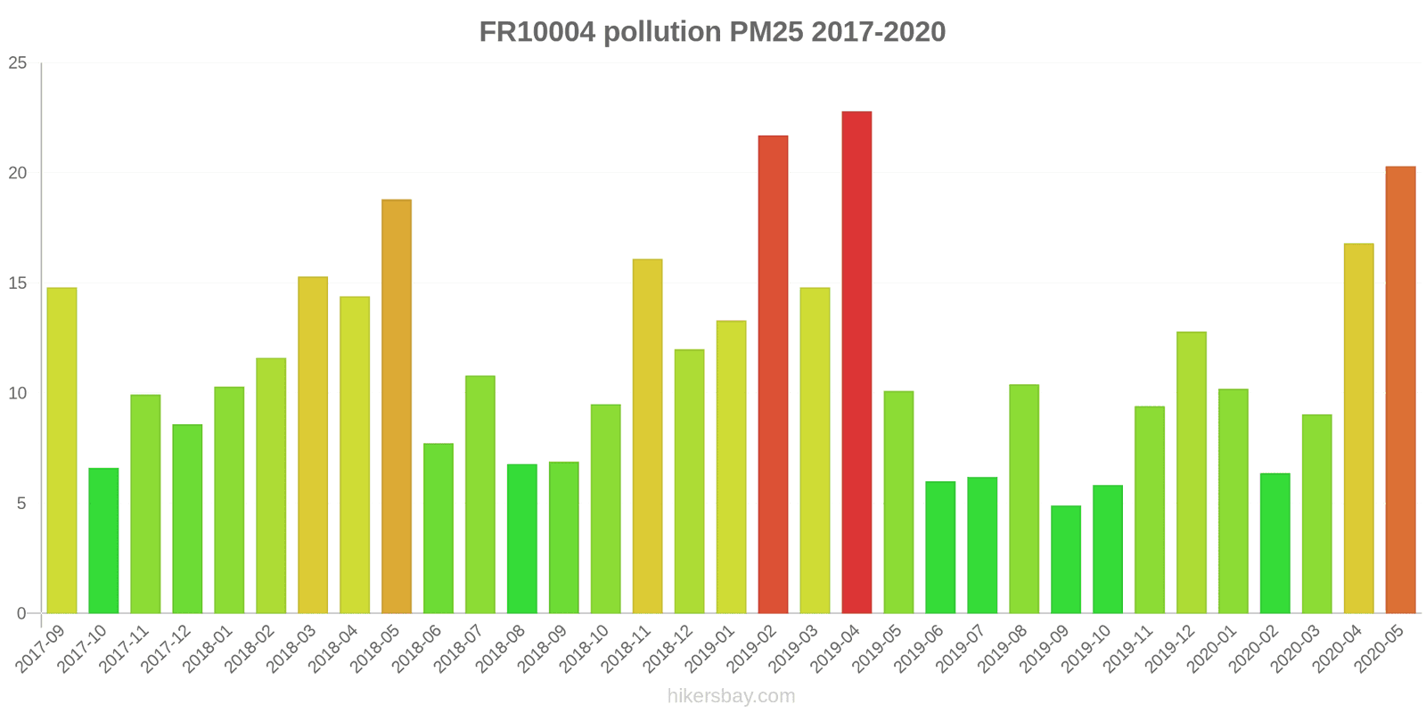 pollution pm25 hikersbay.com
