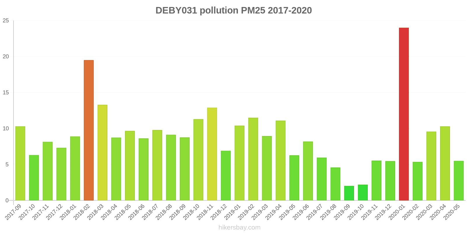 pollution pm25 hikersbay.com
