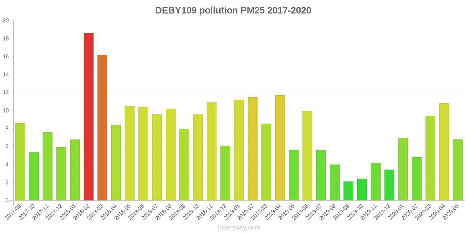 pollution pm25 hikersbay.com