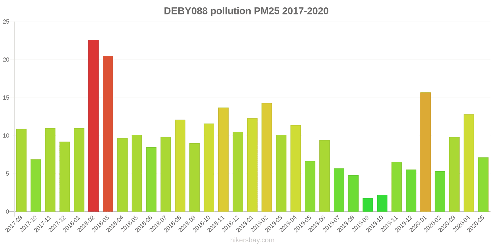 pollution pm25 hikersbay.com