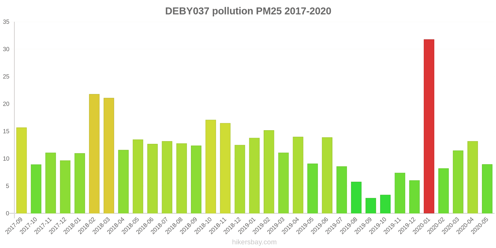 pollution pm25 hikersbay.com