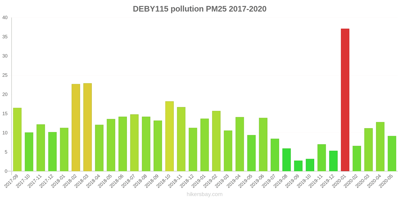 pollution pm25 hikersbay.com