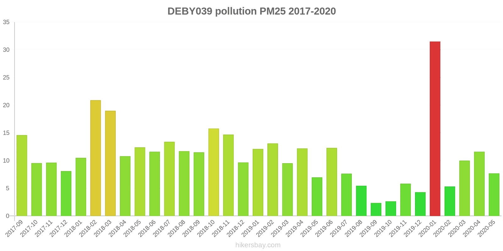 pollution pm25 hikersbay.com