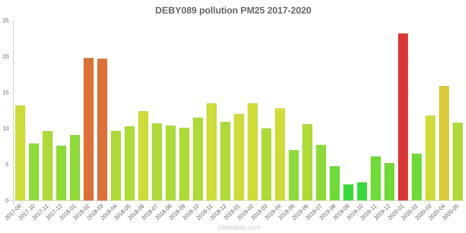 pollution pm25 hikersbay.com