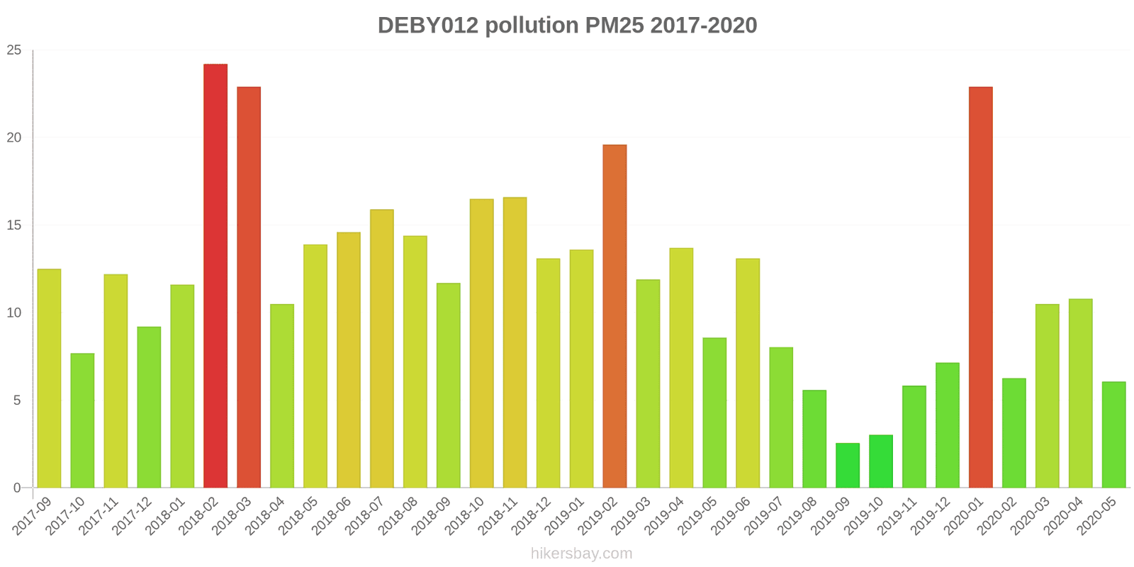 pollution pm25 hikersbay.com