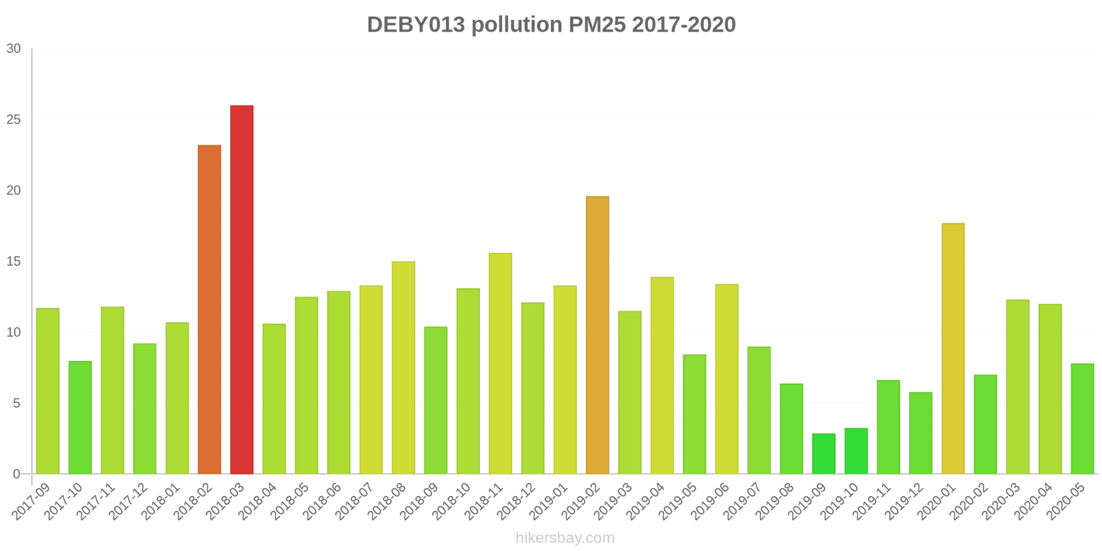 pollution pm25 hikersbay.com