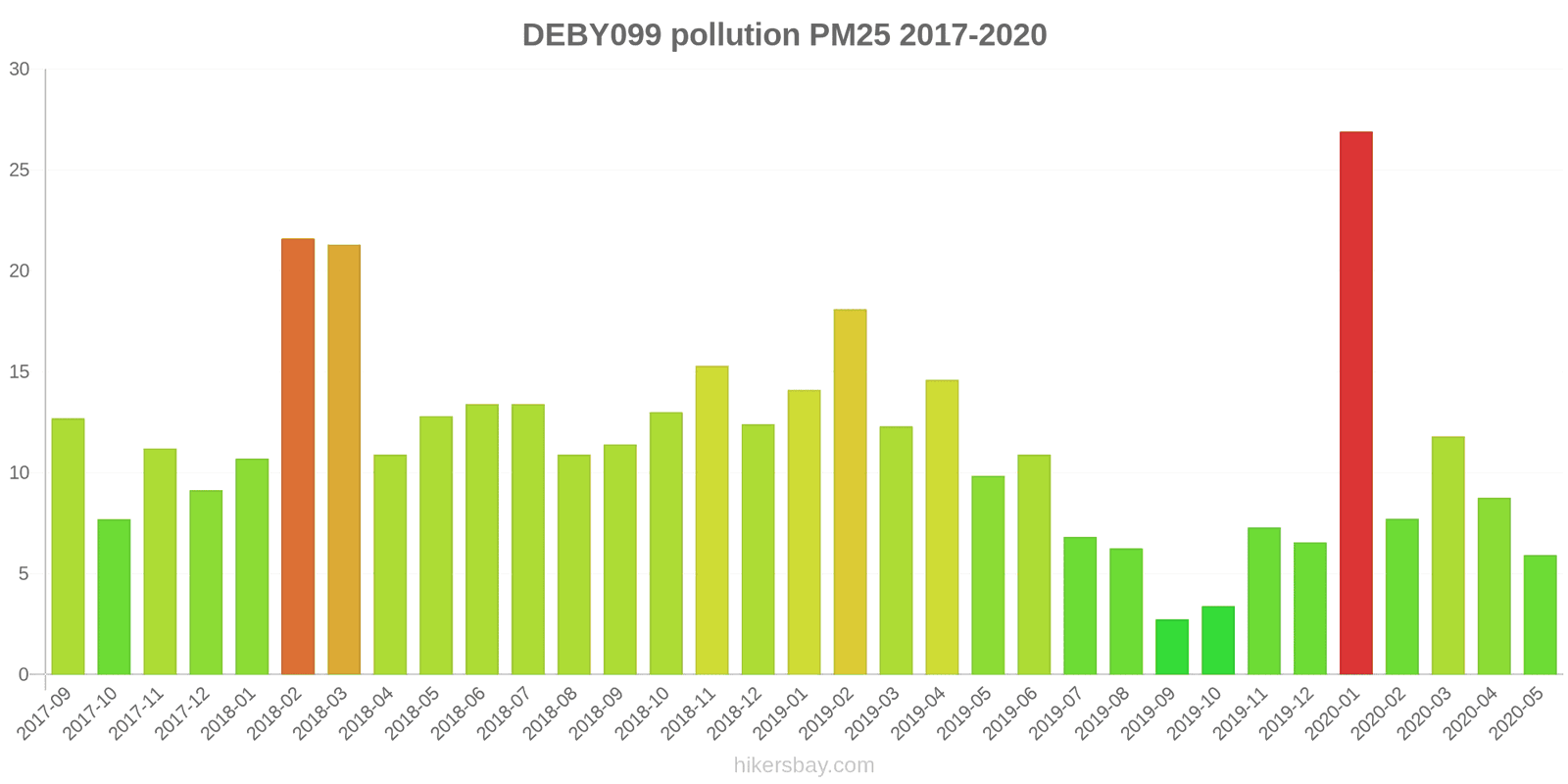 pollution pm25 hikersbay.com