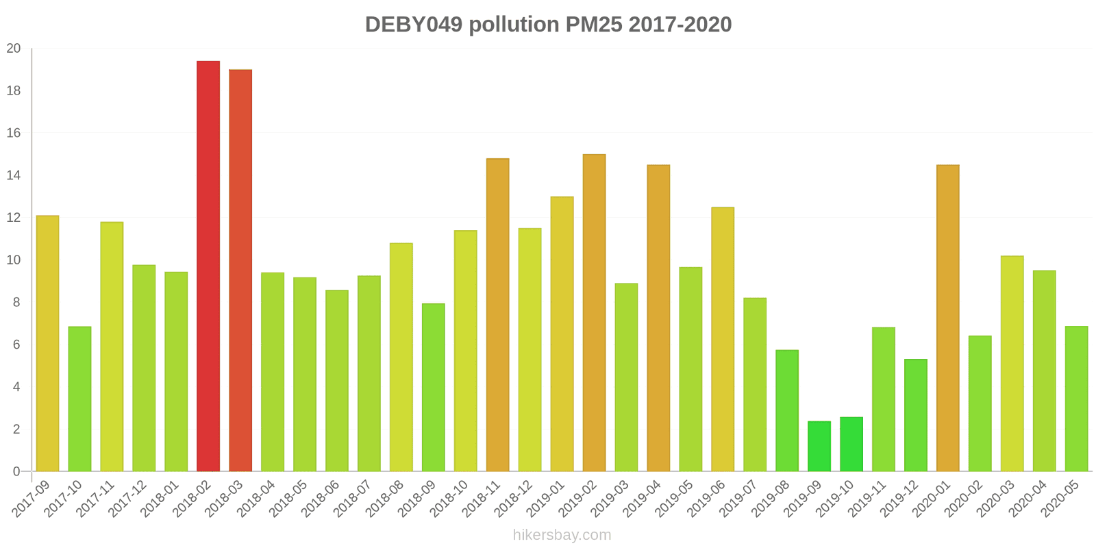 pollution pm25 hikersbay.com