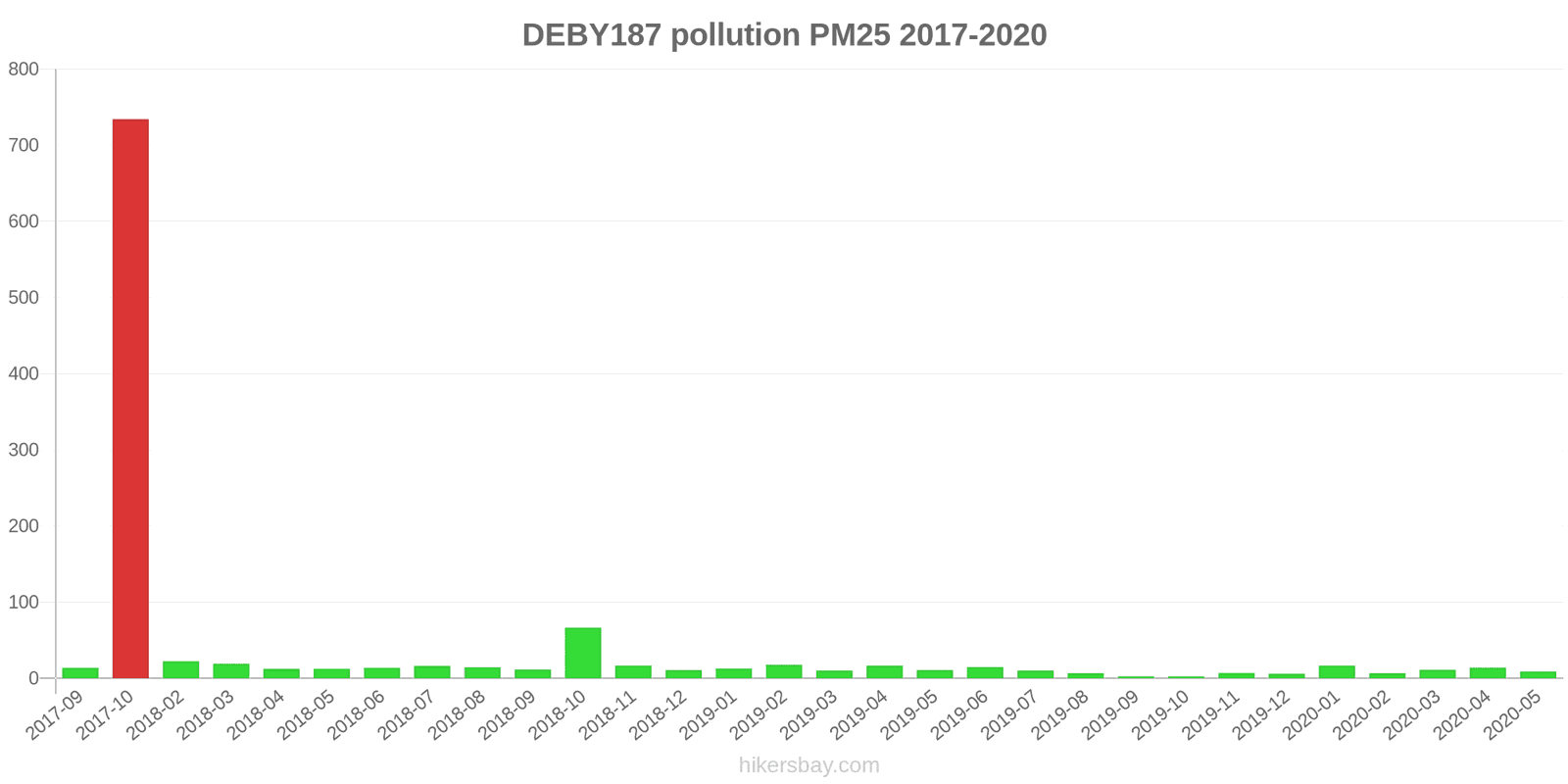 pollution pm25 hikersbay.com