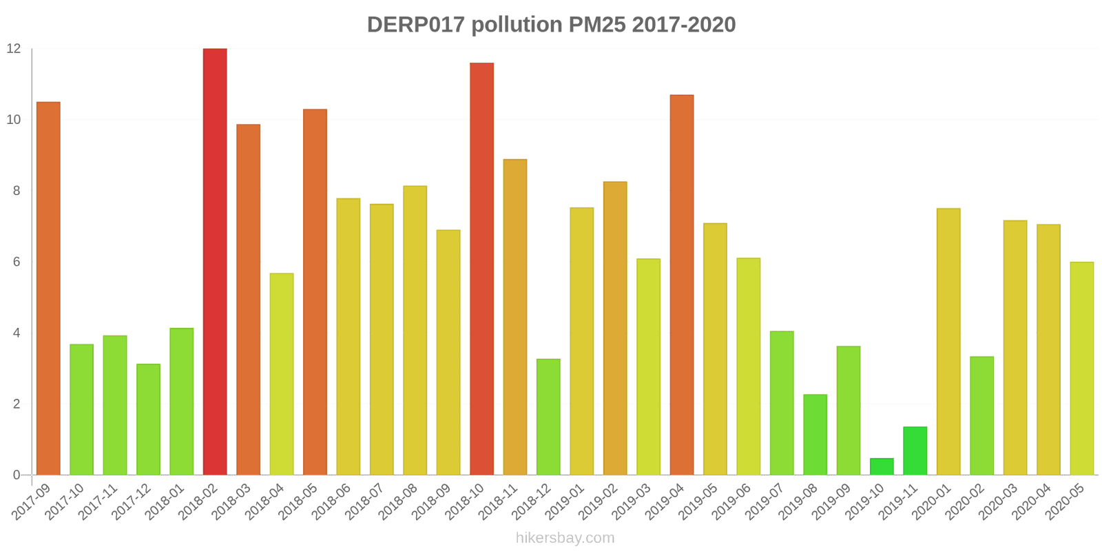 pollution pm25 hikersbay.com