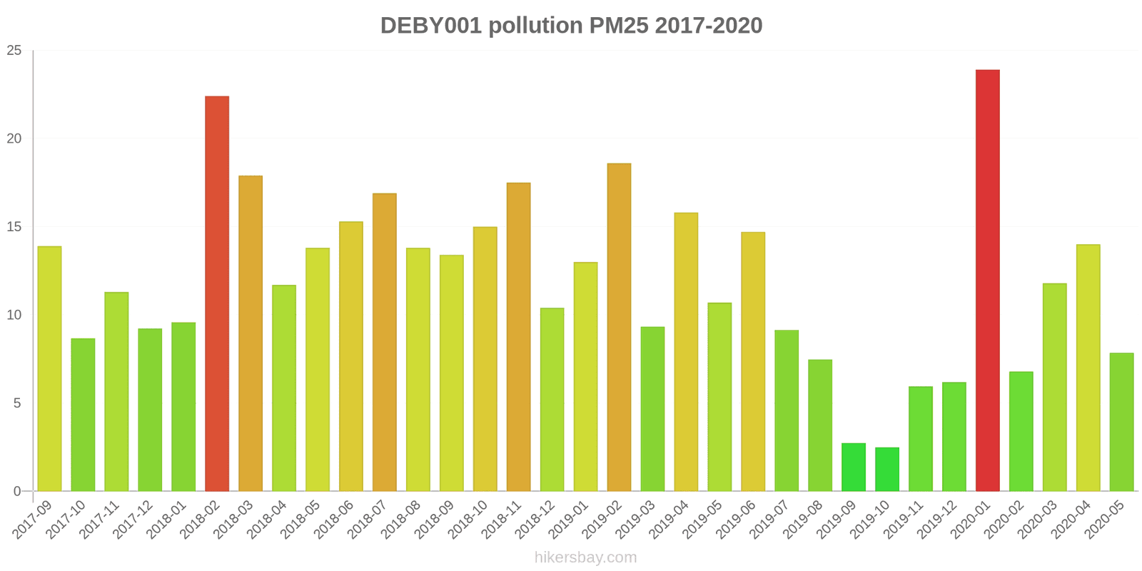 pollution pm25 hikersbay.com