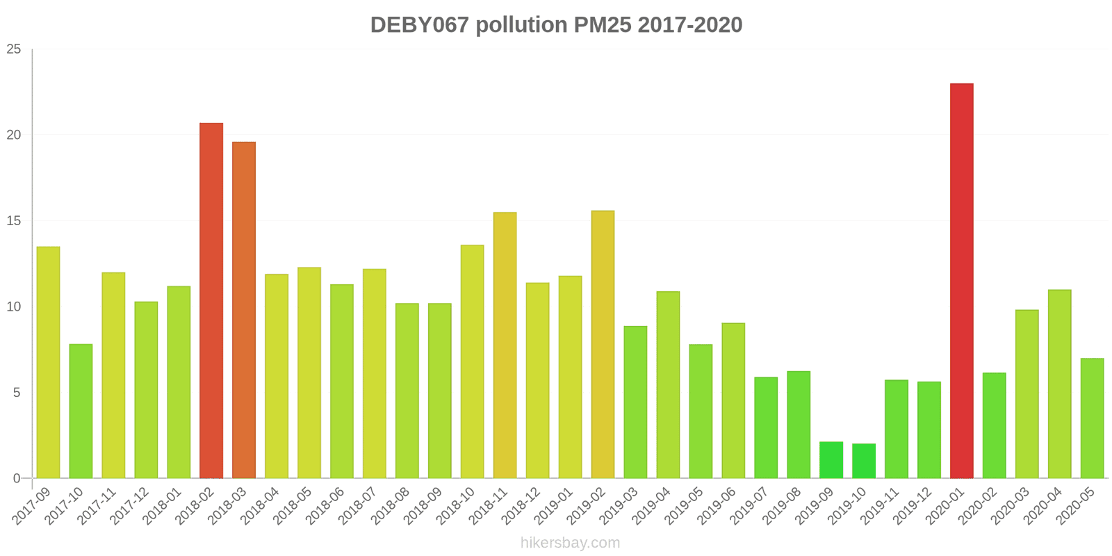 pollution pm25 hikersbay.com