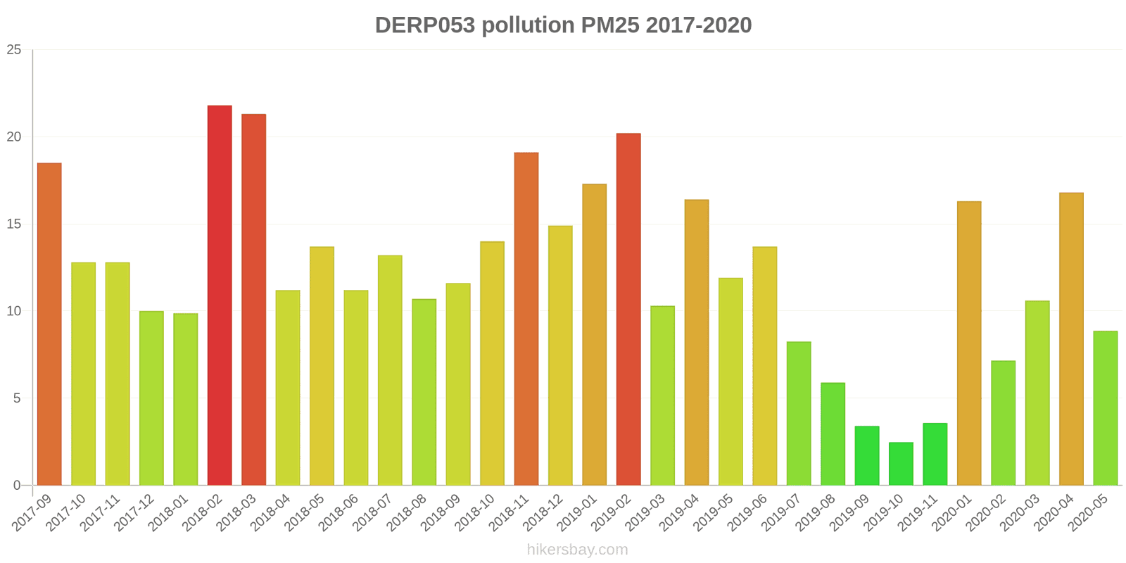pollution pm25 hikersbay.com