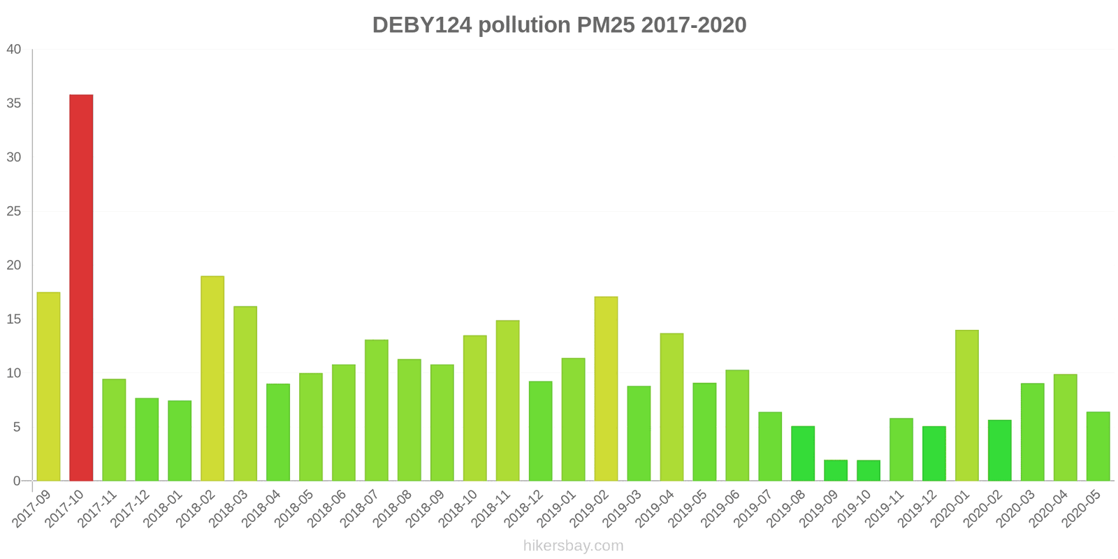 pollution pm25 hikersbay.com