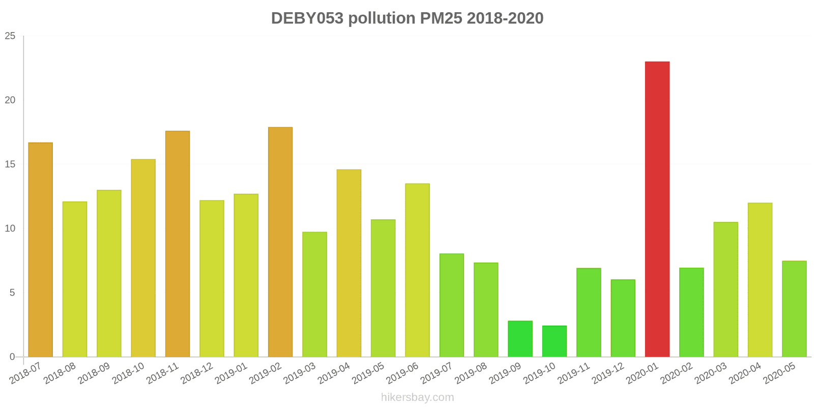 pollution pm25 hikersbay.com