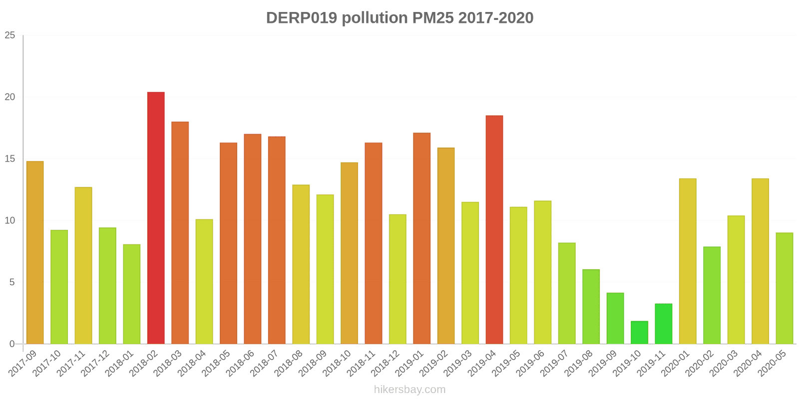 pollution pm25 hikersbay.com