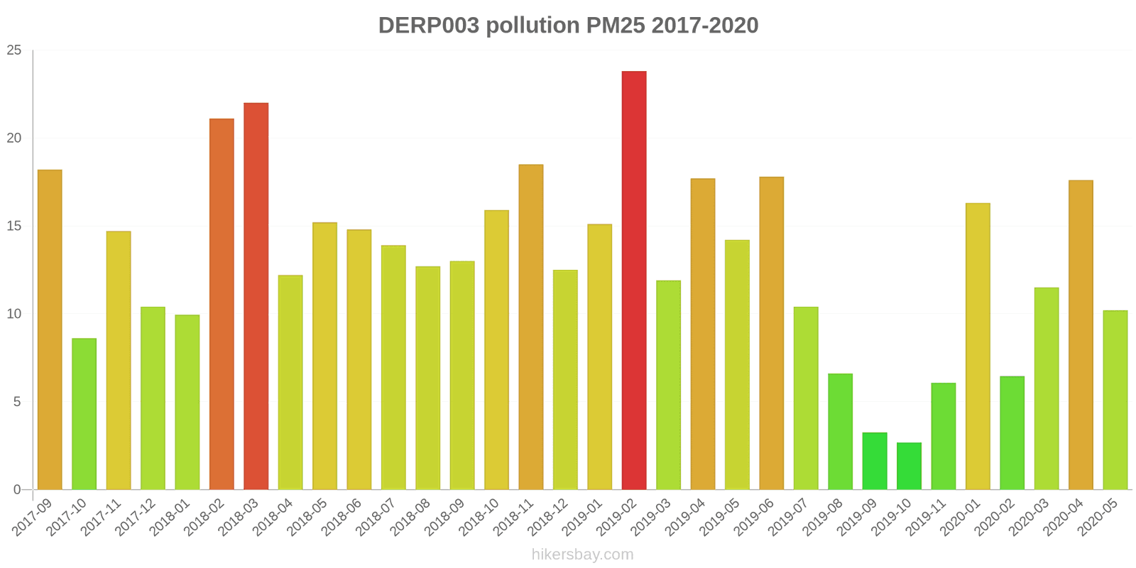 pollution pm25 hikersbay.com