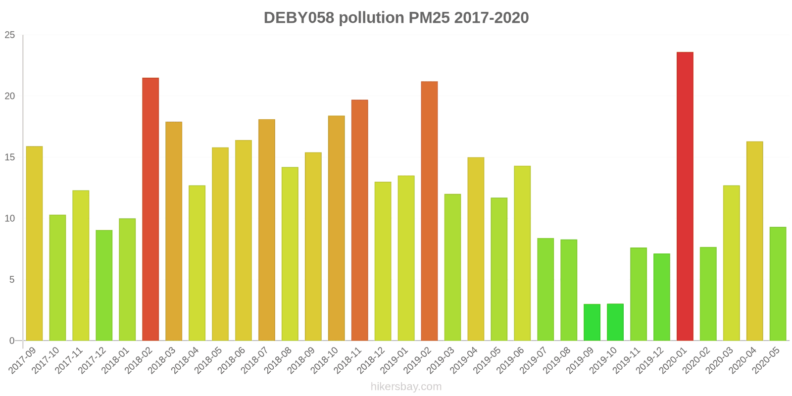 pollution pm25 hikersbay.com