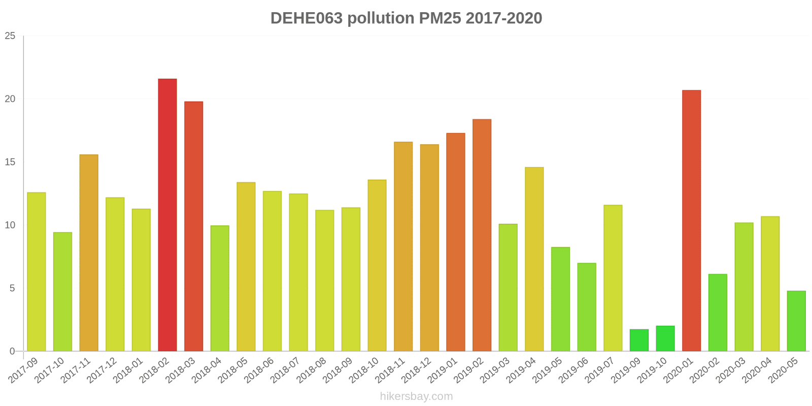 pollution pm25 hikersbay.com