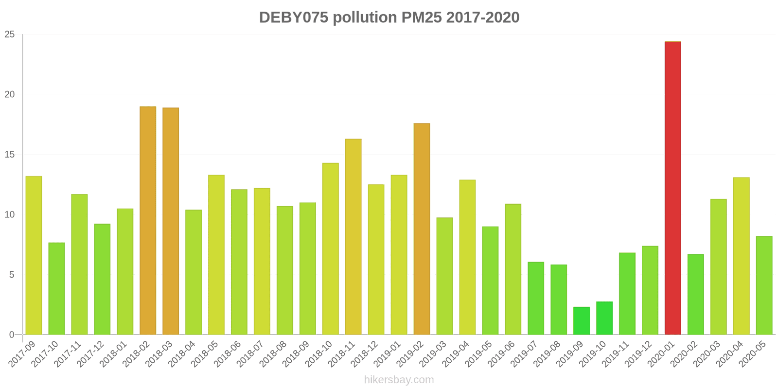 pollution pm25 hikersbay.com