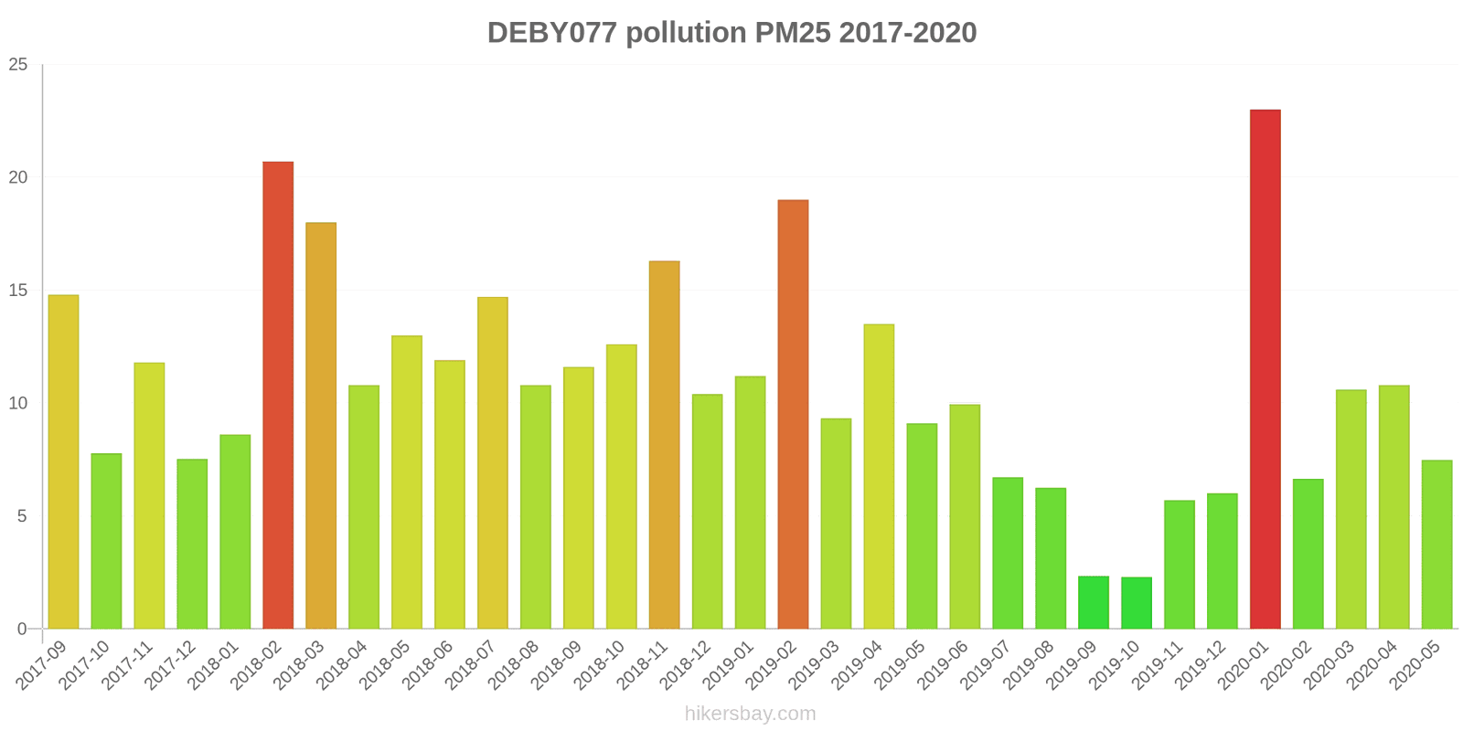 pollution pm25 hikersbay.com