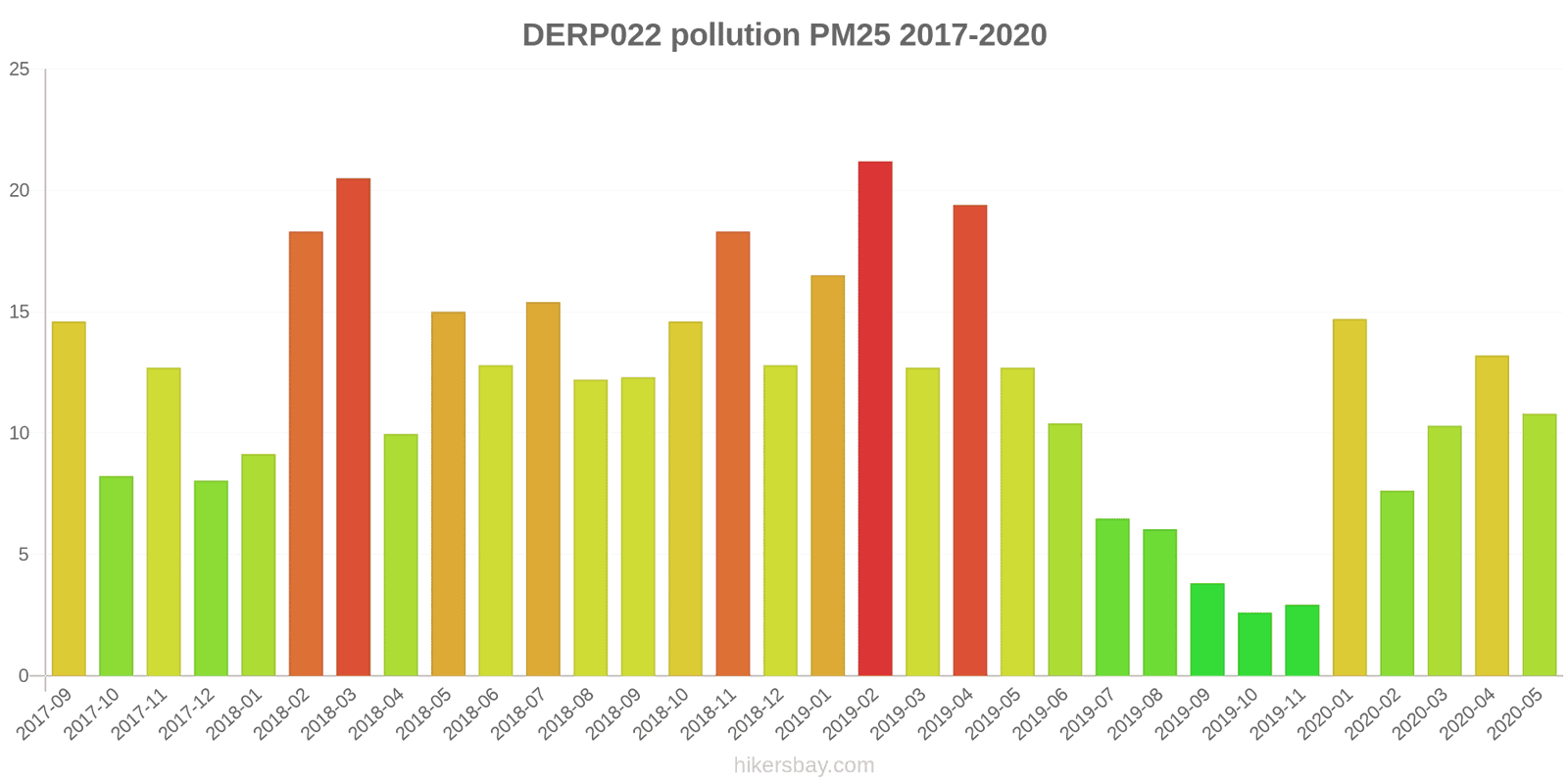 pollution pm25 hikersbay.com