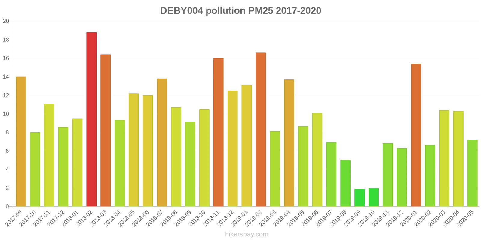 pollution pm25 hikersbay.com