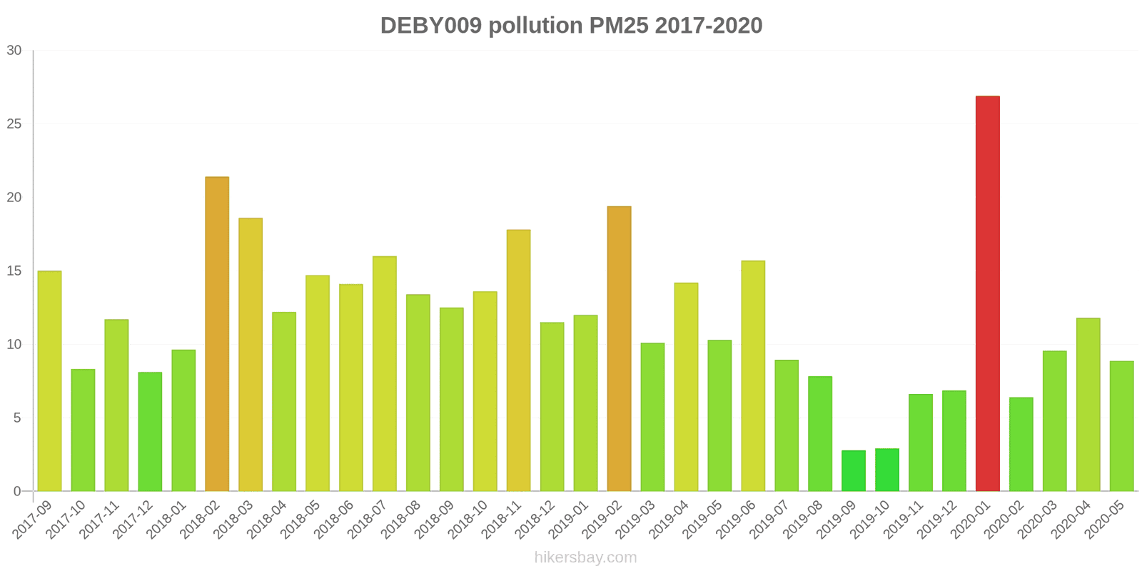 pollution pm25 hikersbay.com