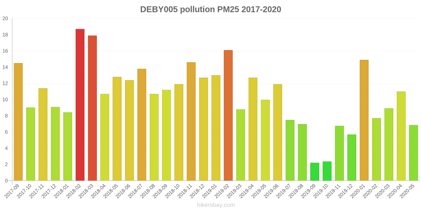 pollution pm25 hikersbay.com