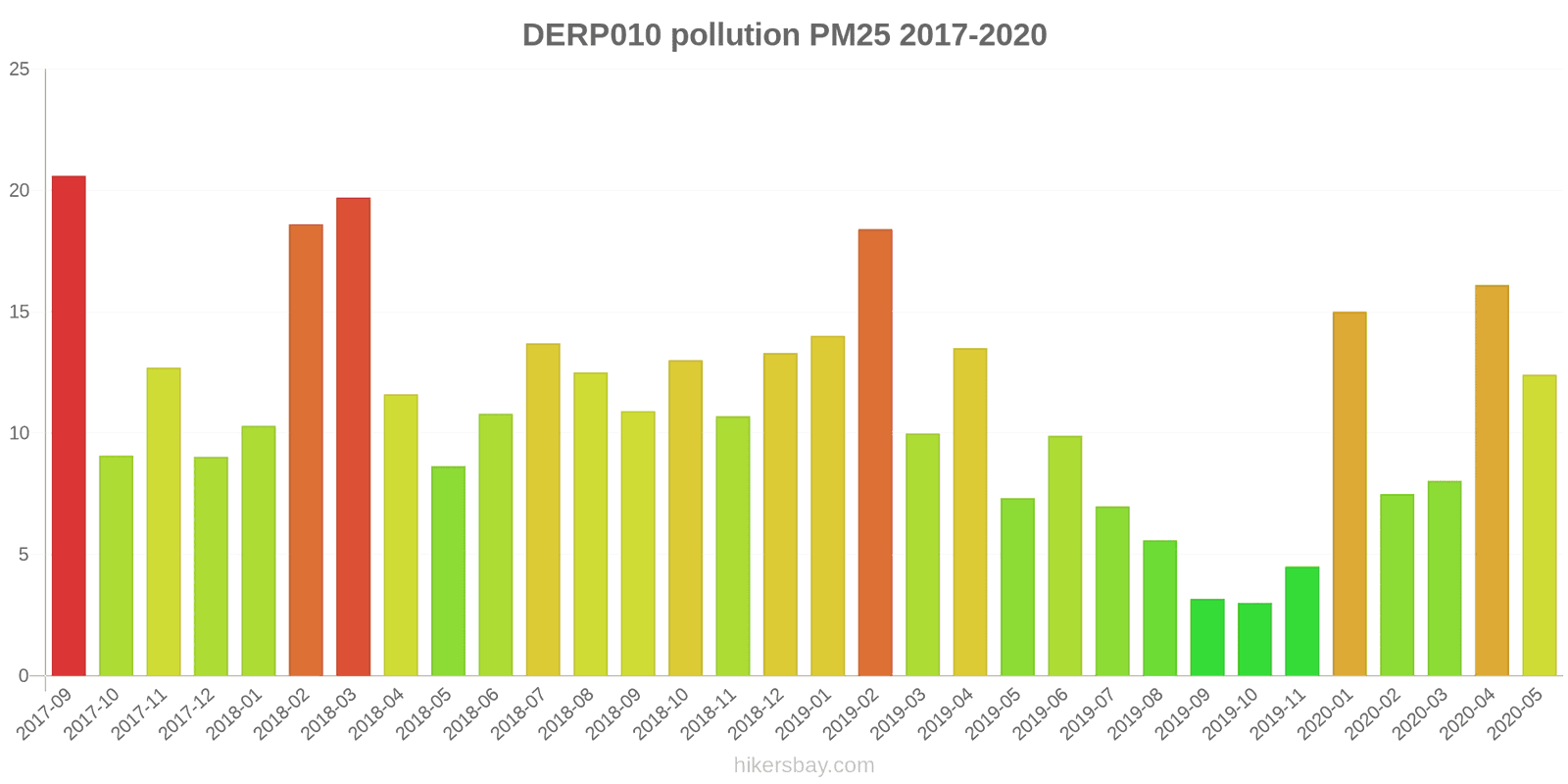 pollution pm25 hikersbay.com