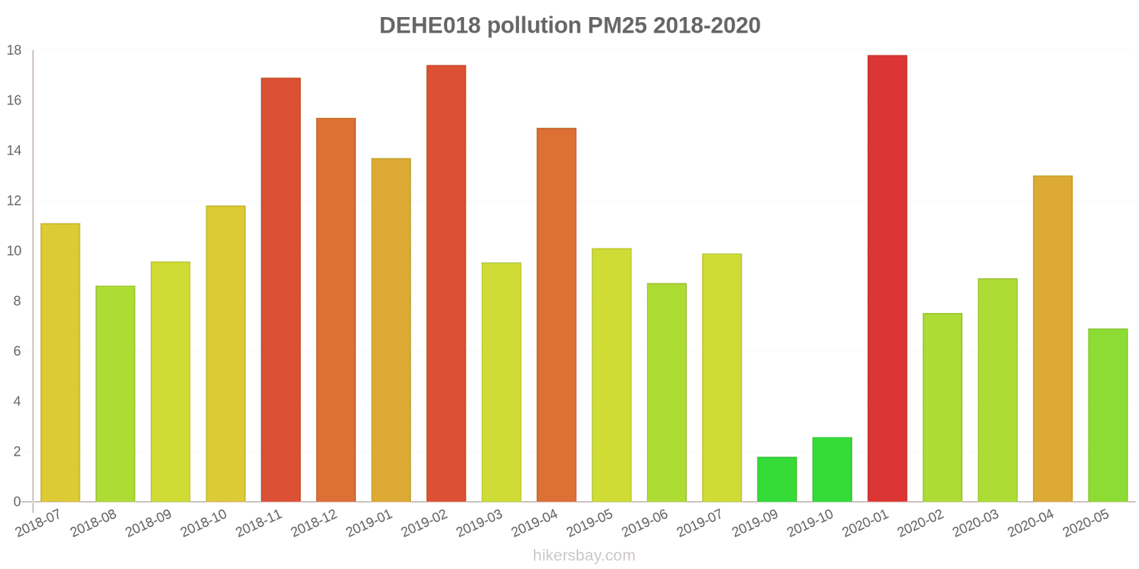 pollution pm25 hikersbay.com