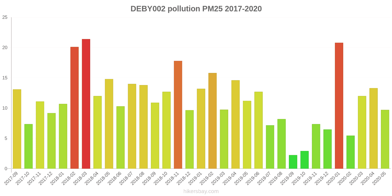 pollution pm25 hikersbay.com