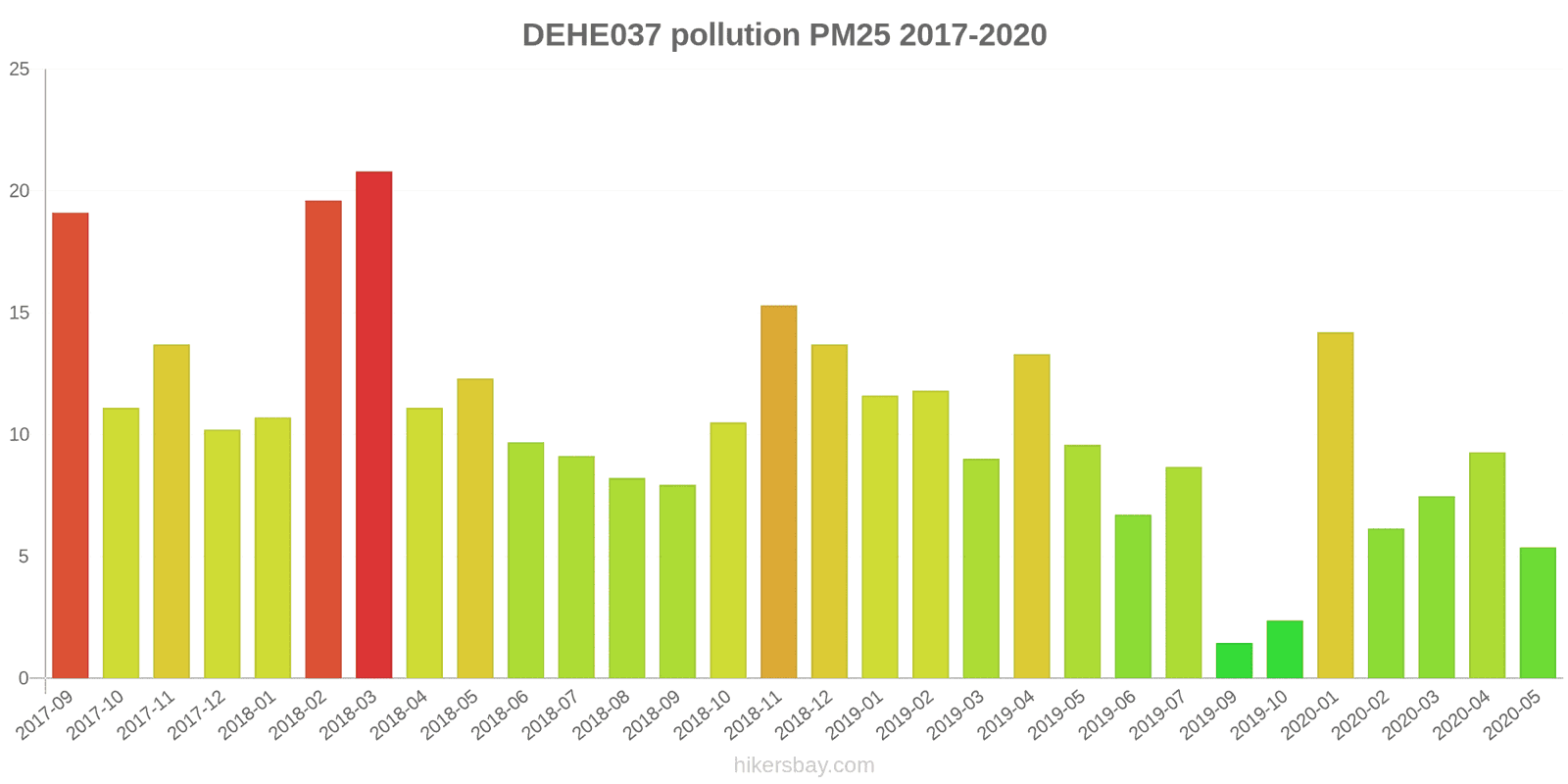 pollution pm25 hikersbay.com