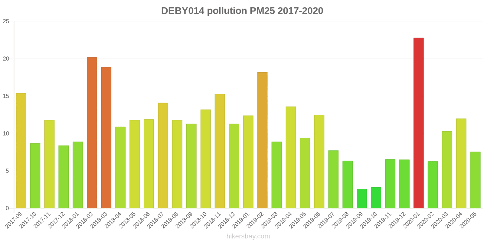 pollution pm25 hikersbay.com