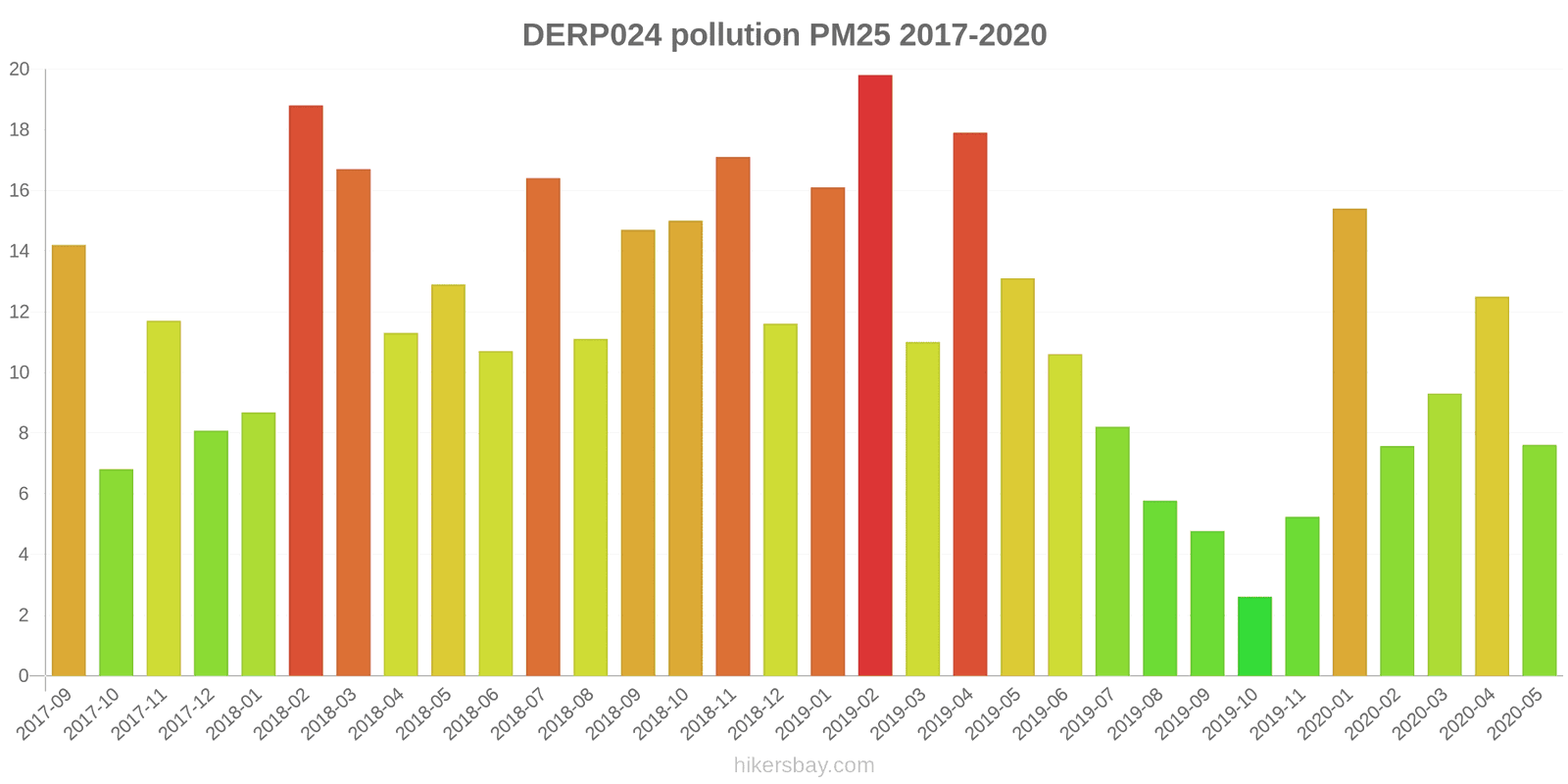 pollution pm25 hikersbay.com