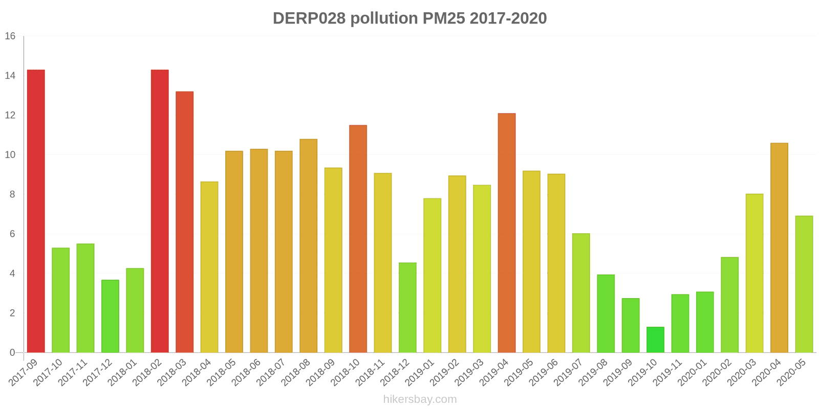 pollution pm25 hikersbay.com