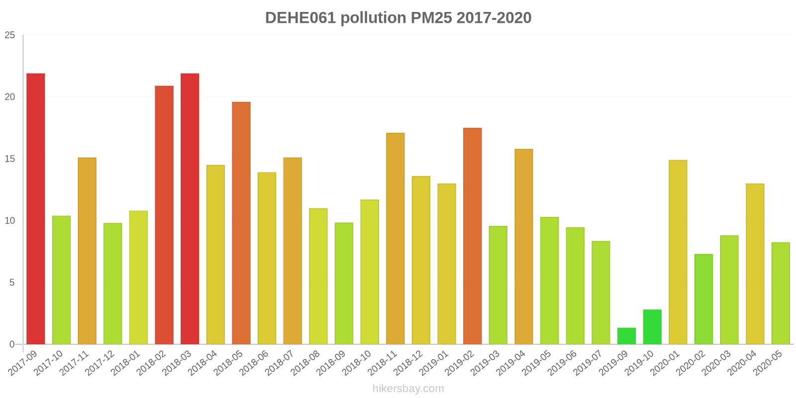 pollution pm25 hikersbay.com