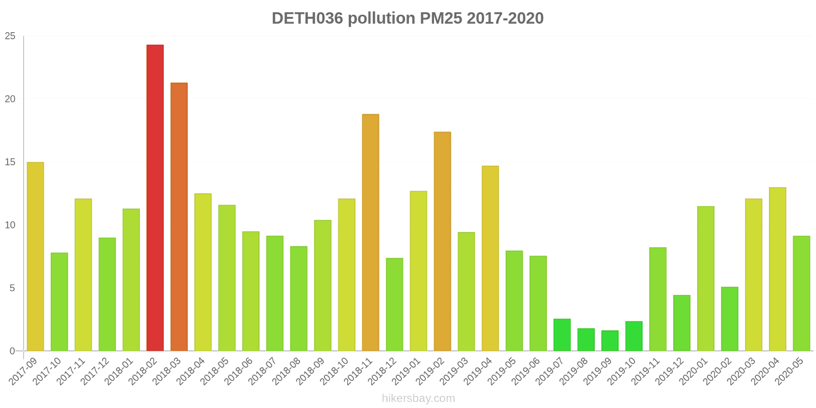 pollution pm25 hikersbay.com
