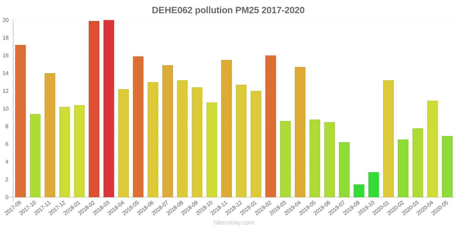 pollution pm25 hikersbay.com
