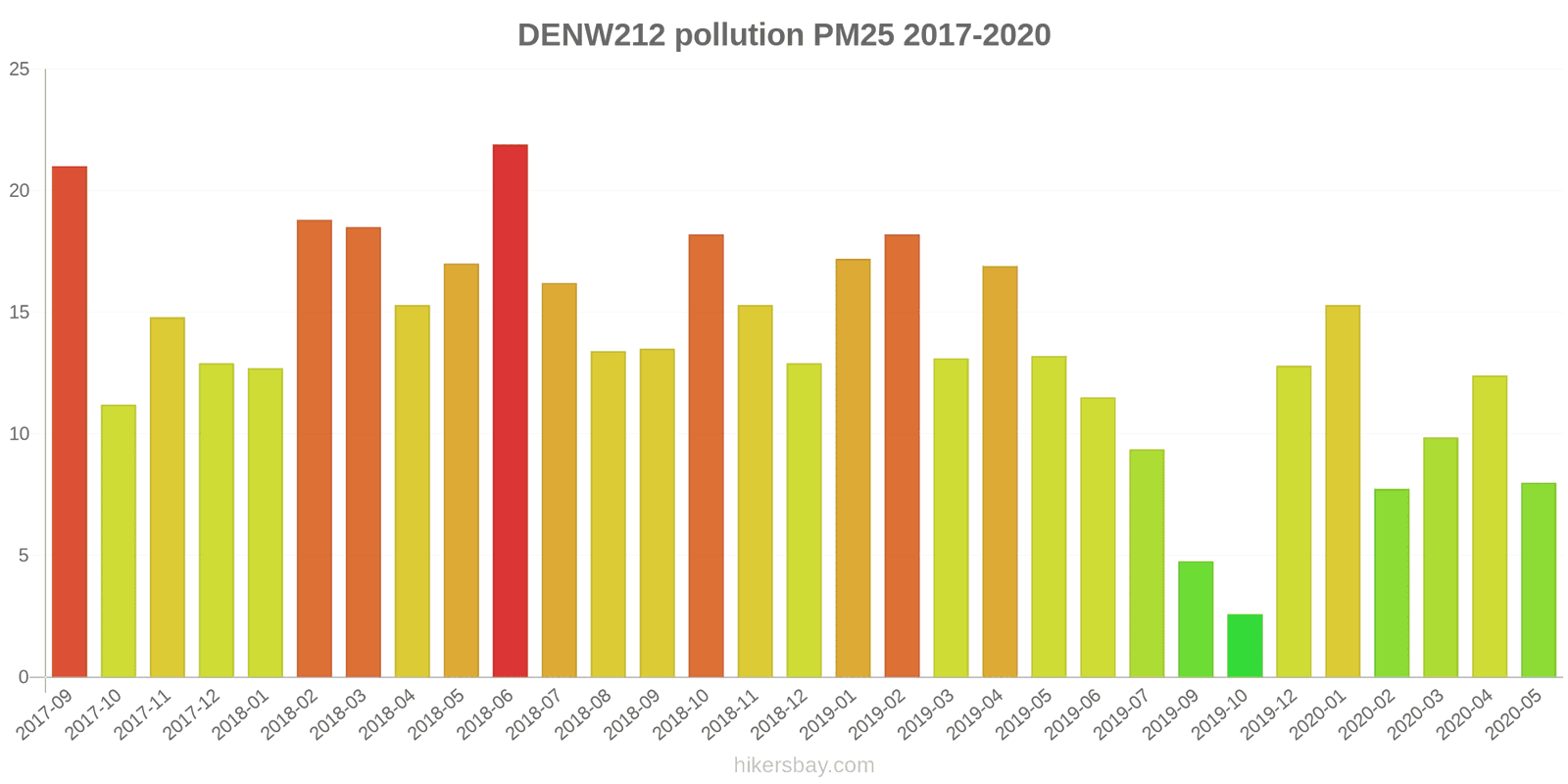 pollution pm25 hikersbay.com