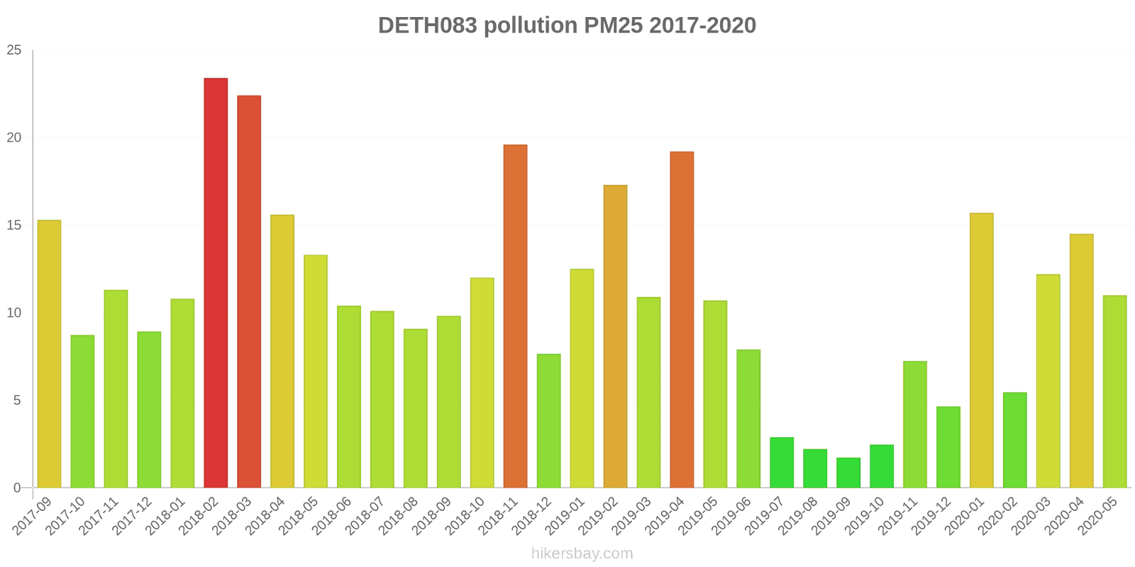 pollution pm25 hikersbay.com