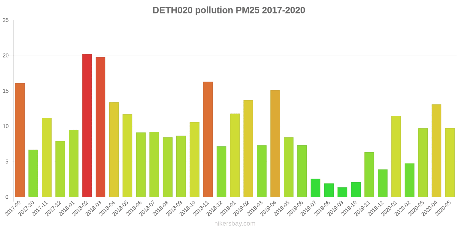 pollution pm25 hikersbay.com