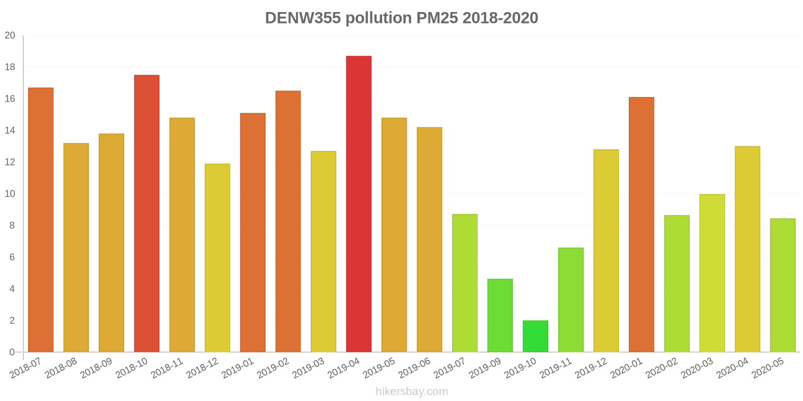 pollution pm25 hikersbay.com