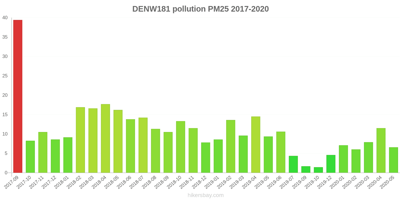 pollution pm25 hikersbay.com