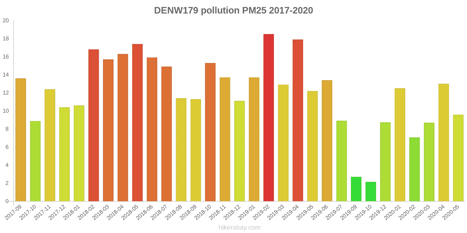 pollution pm25 hikersbay.com