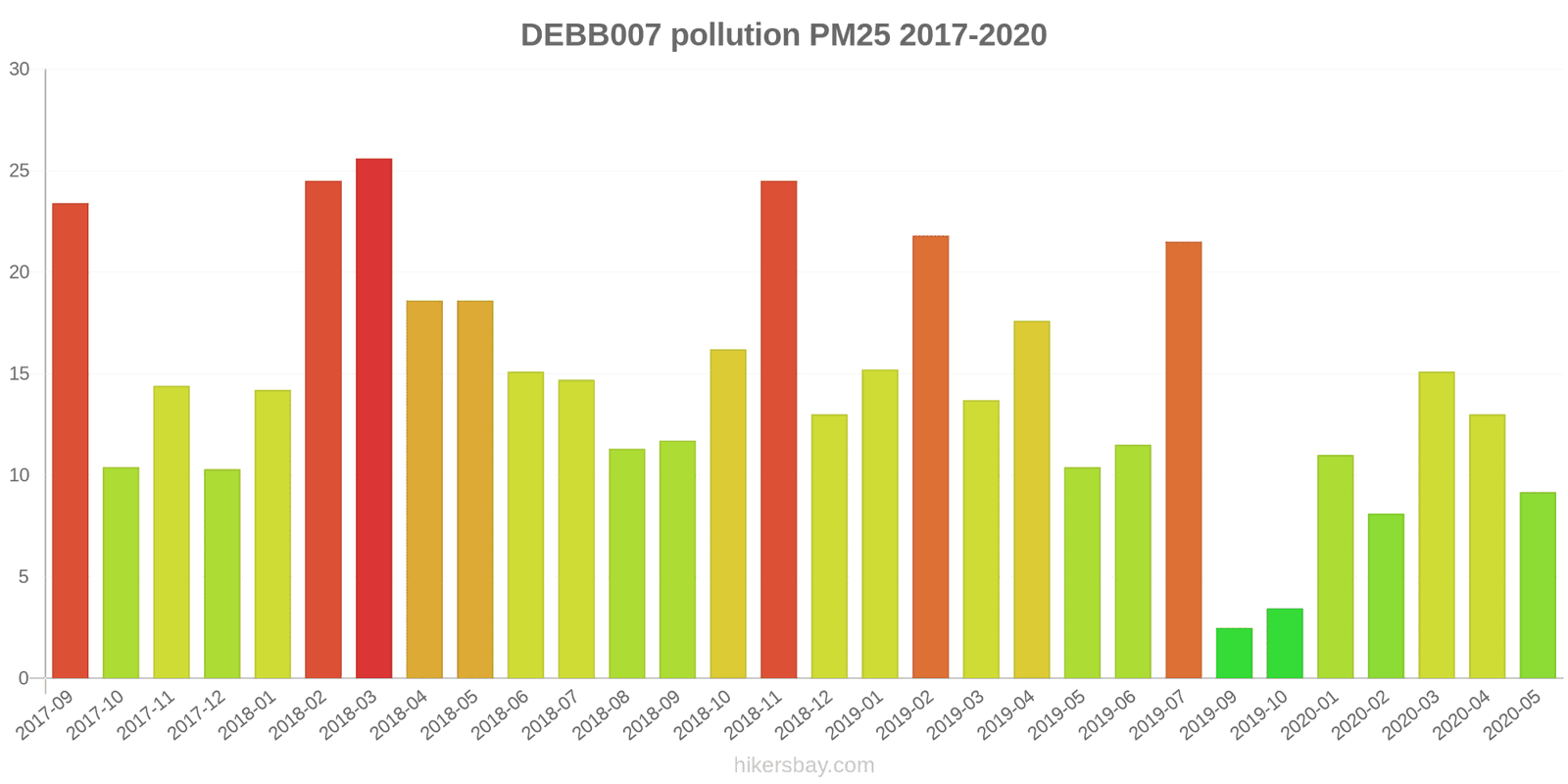 pollution pm25 hikersbay.com